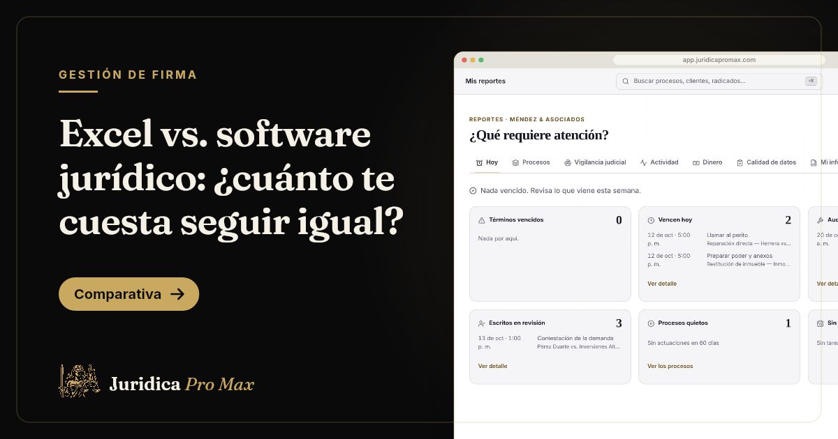 Reporte del día en Jurídica Pro Max con términos, tareas, audiencias y escritos en revisión