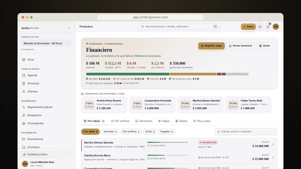 Panel financiero de Jurídica Pro Max con honorarios pactados, recibidos, vencidos y próximos cobros