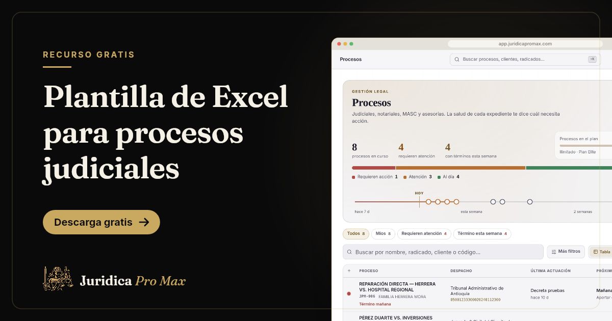 Lista de procesos judiciales en Jurídica Pro Max con despacho, última actuación, próximo término y responsable