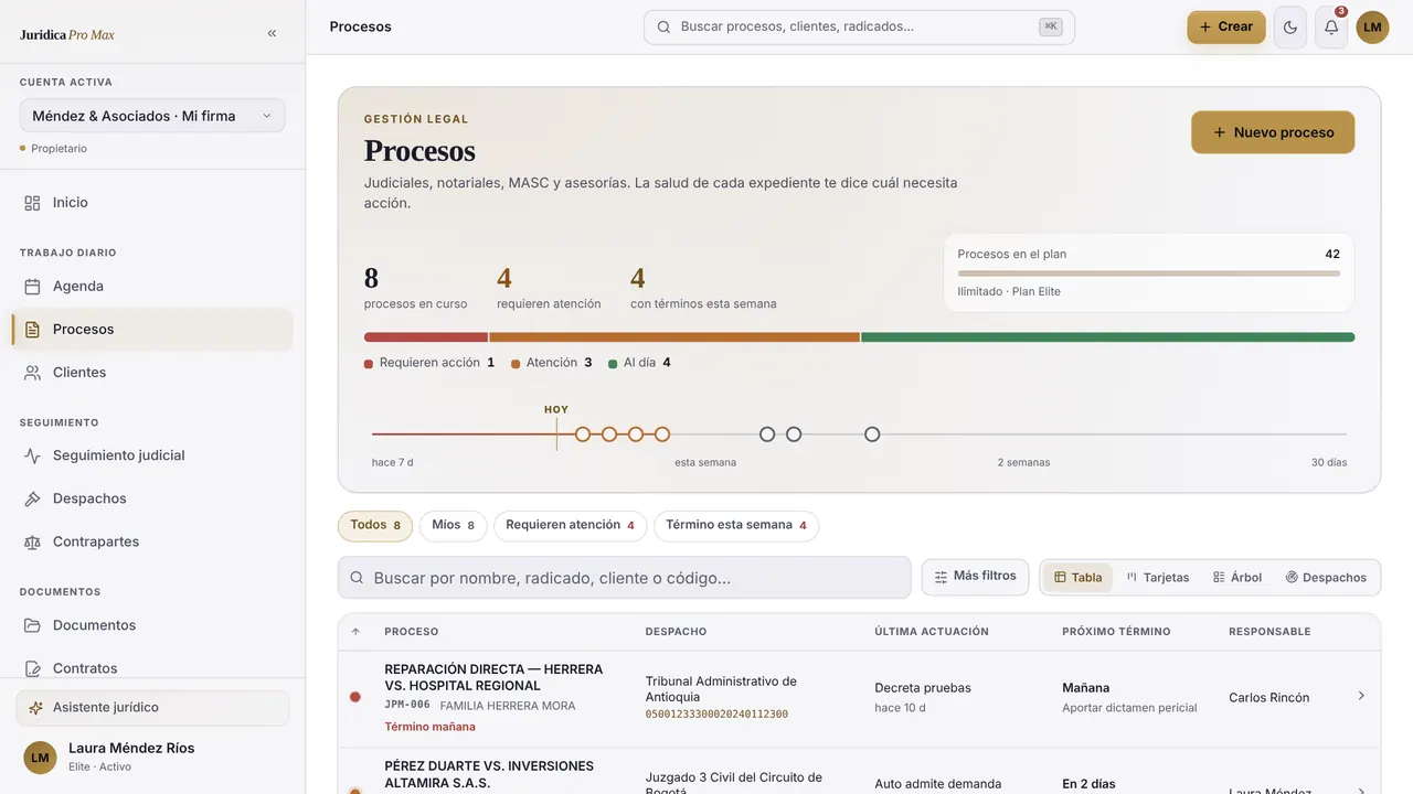 Lista de procesos de Jurídica Pro Max con su estado, despacho y próximo término (datos de ejemplo)